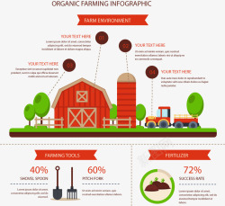 生态农业海报生态农业说明海报高清图片