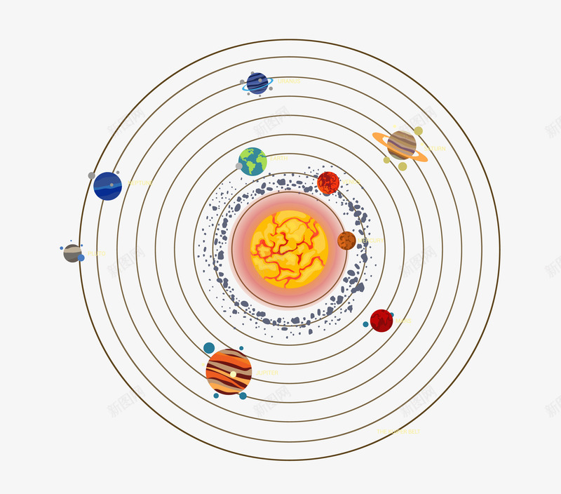 宇宙行星矢量图eps免抠素材_新图网 https://ixintu.com 太阳 宇宙行星 星球运动轨迹 矢量轨迹路线 矢量图