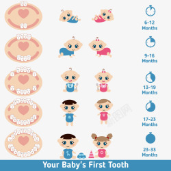 人局部器官婴儿卡通牙齿高清图片
