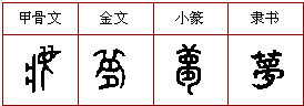 艺术字png免抠素材_新图网 https://ixintu.com 小篆 小篆字体素材 梦想 甲骨文 艺术字 金文 隶书