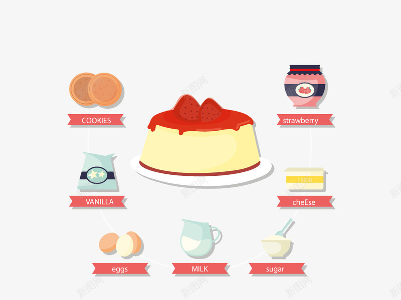 草莓奶酪蛋糕及原料png免抠素材_新图网 https://ixintu.com 奶酪 甜食 草莓蛋糕 蛋糕 食物