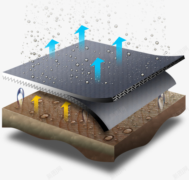 防水透气面料冲锋衣科技面料png免抠素材_新图网 https://ixintu.com 冲锋衣面料效果 功能面料 防水透气 防水面料