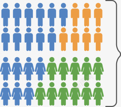 男女分布创意人口统计分析图高清图片