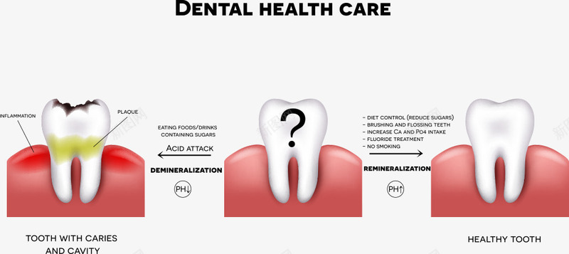 口腔护理png免抠素材_新图网 https://ixintu.com 卡通牙齿 口腔护理 牙齿 矢量牙齿 问号