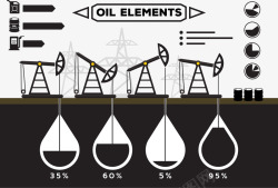 陆地勘探石油开采元素占比高清图片