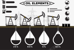 化工行业石油开采元素占比高清图片