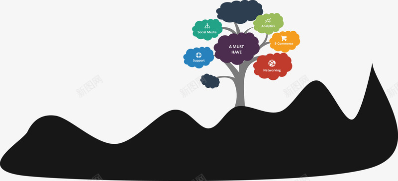 彩色大树分类图png免抠素材_新图网 https://ixintu.com 创意图表 商业策略 步骤流程图 销售策略