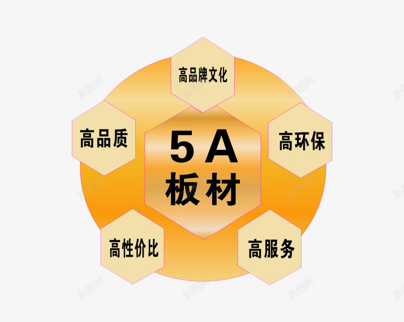 环保板材图标标志png_新图网 https://ixintu.com 图标 图标矢量图 板材 环保板材