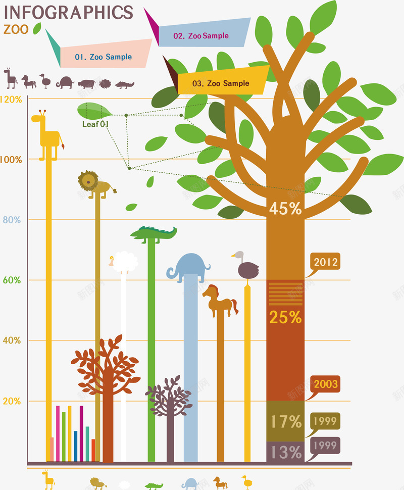 动物图表矢量图ai免抠素材_新图网 https://ixintu.com 创意 动物 图表 大树 手绘 矢量图