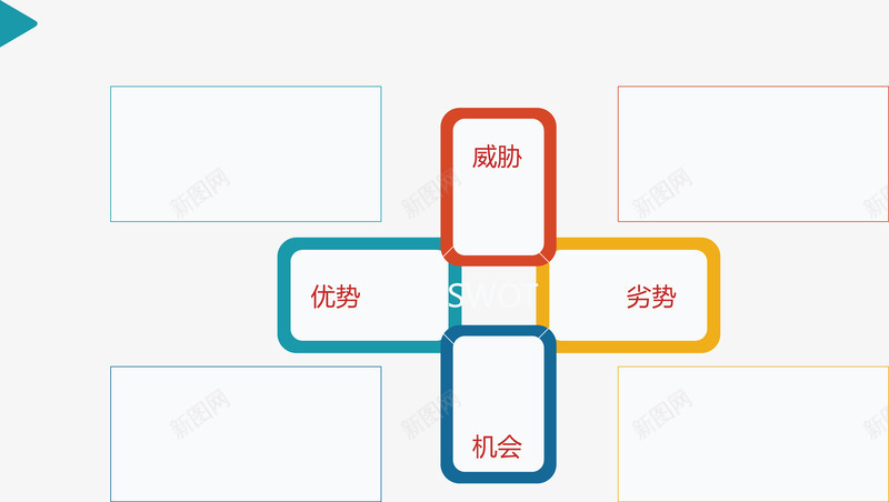 十字形势分析图png免抠素材_新图网 https://ixintu.com ppt插图 分类标签 步骤目录