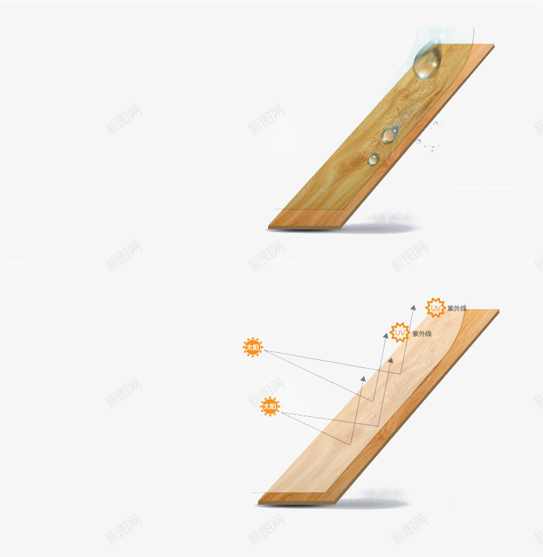 地板有点性能png免抠素材_新图网 https://ixintu.com 产品实物 地板 木质 防水 防潮