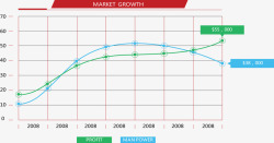 市场份额市场份额增长图矢量图高清图片