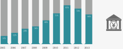 历年事物占比图素材