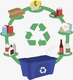 蓝色简约保护环境可回收标志的垃素材