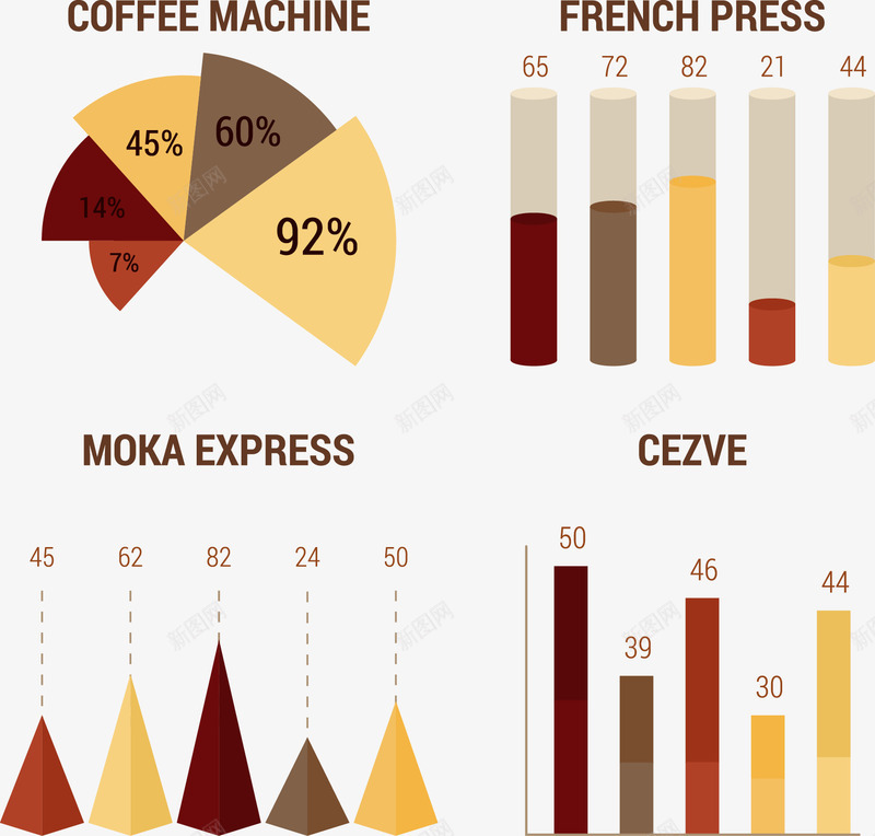 咖啡机信息图表png免抠素材_新图网 https://ixintu.com PPT 分析数据演示 咖啡机图表展示 媒体信息图表 数据信息图表