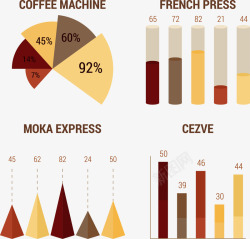 咖啡机信息图表素材