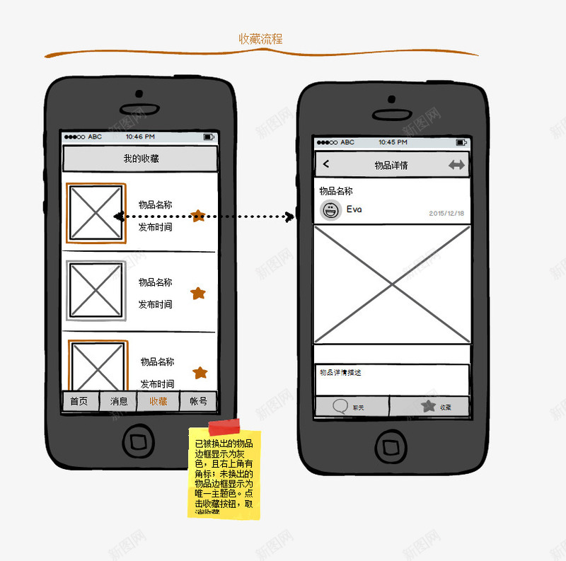 手机收藏流程png免抠素材_新图网 https://ixintu.com 展示 手机线框 效果 示意 线框