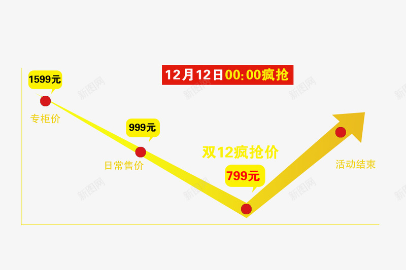 双12价格线psd免抠素材_新图网 https://ixintu.com 1212 png 价格线 价格走势 促销 免费 双12