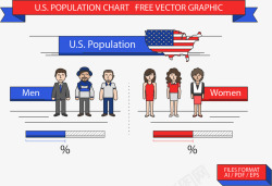 人口调查可爱美国人口占比图高清图片