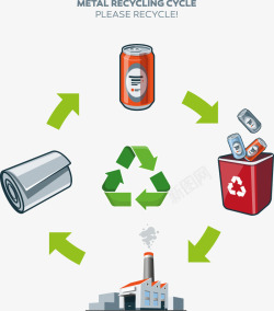绿色易拉罐易拉罐回收垃圾桶高清图片