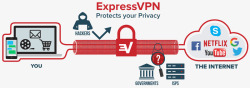 VPN服务流程素材