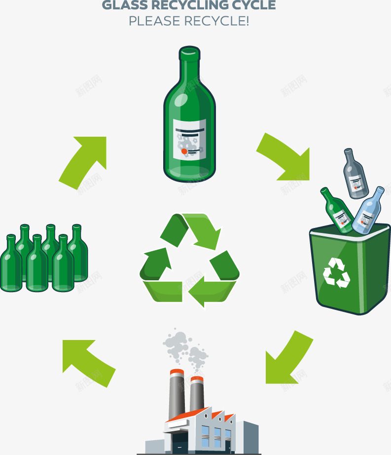 装饰玻璃瓶回收垃圾桶png免抠素材_新图网 https://ixintu.com 回收 垃圾桶 玻璃瓶 绿色环保 装饰