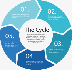 微循环循环箭头流程图高清图片