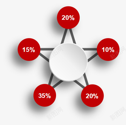五角星分类png免抠素材_新图网 https://ixintu.com PPT元素 五角星 分类 商业 圆形 数字 科技 红色