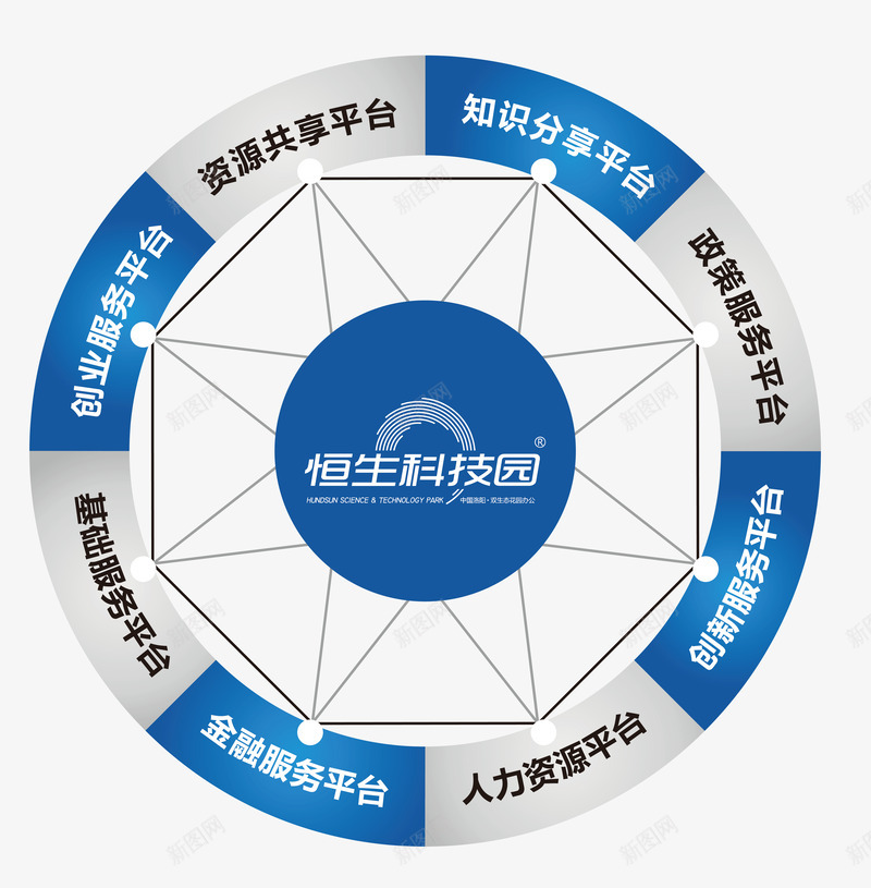 科技园平台图解矢量图ai免抠素材_新图网 https://ixintu.com 圆形图解 科技画册设计素材 科技素材 矢量图