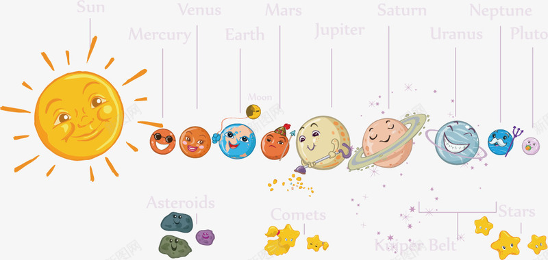 太阳系矢量图ai免抠素材_新图网 https://ixintu.com 九大行星 卡通 地球 天文知识 太阳 宇宙 平面设计 彩色手绘 插图插画 月亮 矢量图 行星