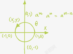 箭头的圆圈函数大学高等数学高清图片