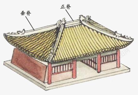 中国建筑png免抠素材_新图网 https://ixintu.com 古建筑 古楼 房屋 木架结构 瓦块