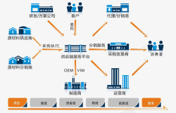 科技服务流程素材