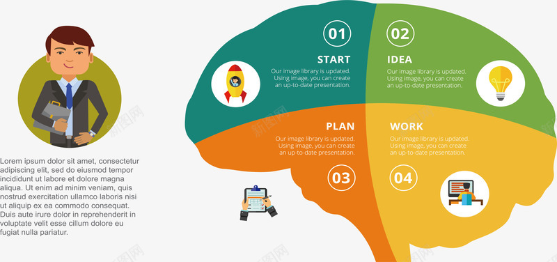 彩色大脑分类图表矢量图ai免抠素材_新图网 https://ixintu.com 信息图表 大脑 年终总结 彩色大脑 步骤图 矢量png 矢量图