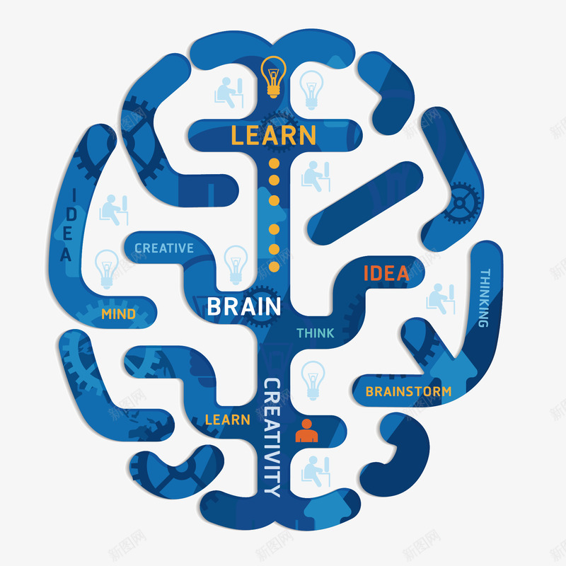 脑路图png免抠素材_新图网 https://ixintu.com 思路 扁平 线稿 脑路图