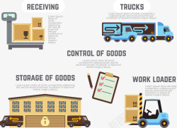 运输商品卡通运输货物流程高清图片