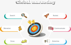 国际市场营销图表素材