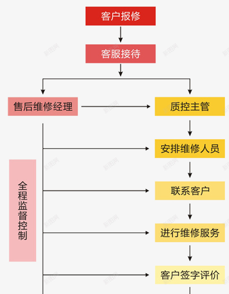 服务流程图标png_新图网 https://ixintu.com 投诉服务流程 服务 流程 蓝色