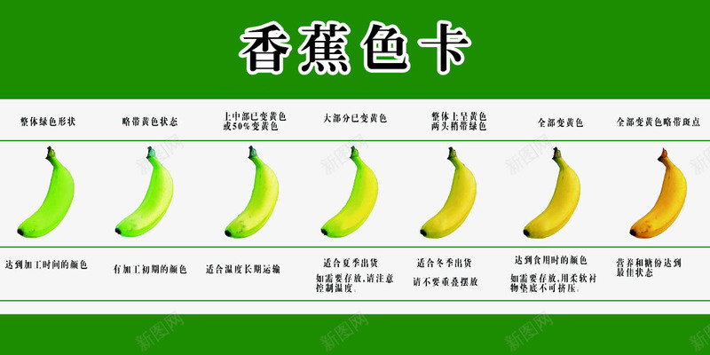 香蕉色卡png免抠素材_新图网 https://ixintu.com 对比 渐变色卡 生的 绿色 香蕉 黄色