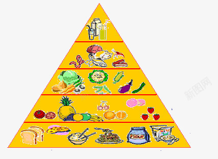 食物金字塔png免抠素材_新图网 https://ixintu.com 膳食层次 营养学搭配 食物分类