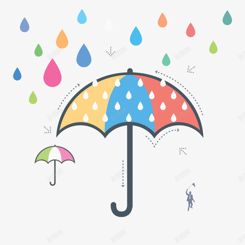 彩色简约手绘雨伞png免抠素材_新图网 https://ixintu.com 下雨 下雨天 卡通雨点 彩色 手绘 简约 雨伞 雨水 雨滴