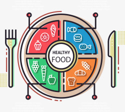 饮食分析餐盘创意分类图表高清图片