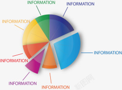 分类分裂彩色分裂饼图高清图片