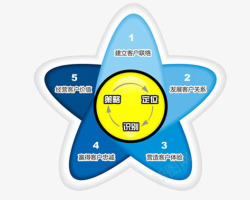 培训机构图标培训机构五角星图标高清图片