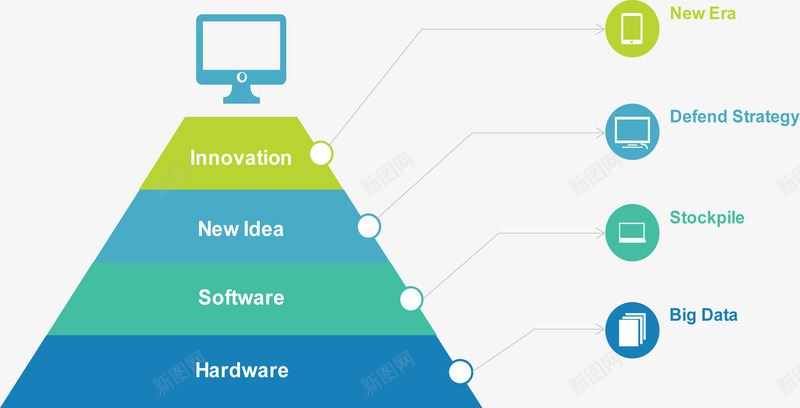 金字塔递进关系矢量图ai免抠素材_新图网 https://ixintu.com 创意图表 商业策略 步骤流程图 销售策略 矢量图