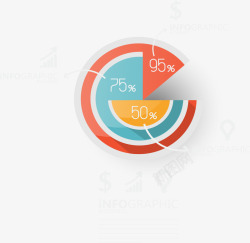 分类数据占比饼图素材