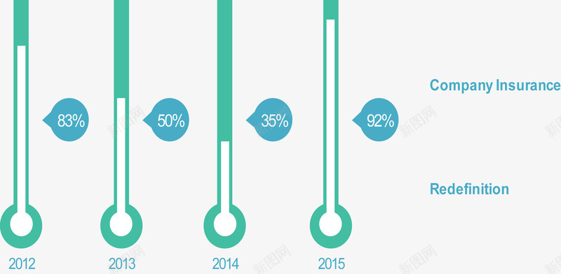 温度计分类占比矢量图ai免抠素材_新图网 https://ixintu.com 创意图表 商业策略 步骤流程图 销售策略 矢量图