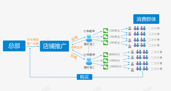 ppt元素png免抠素材_新图网 https://ixintu.com ppt 人物 元素 分类 推广