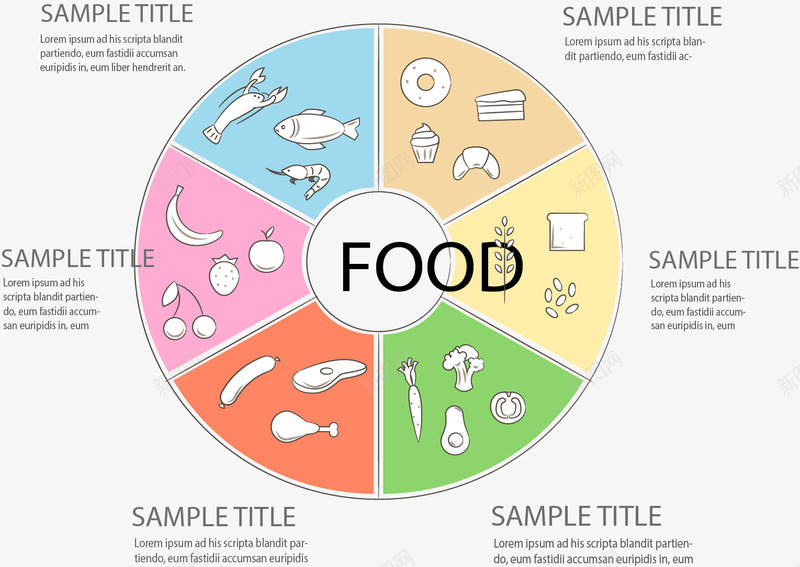 食物分类环形图png免抠素材_新图网 https://ixintu.com 信息图表 健康饮食 分类食物 扁平化 环形图