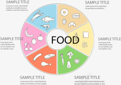 食物分类环形图素材